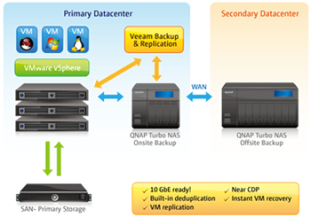 veeam backup to nas best practice veeam backup to nas best practice