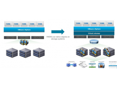 Novità di VMware vSphere 6.0