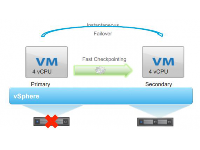 Novità di VMware vSphere 6.0